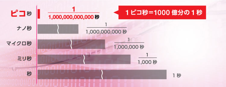 ピコ秒とは